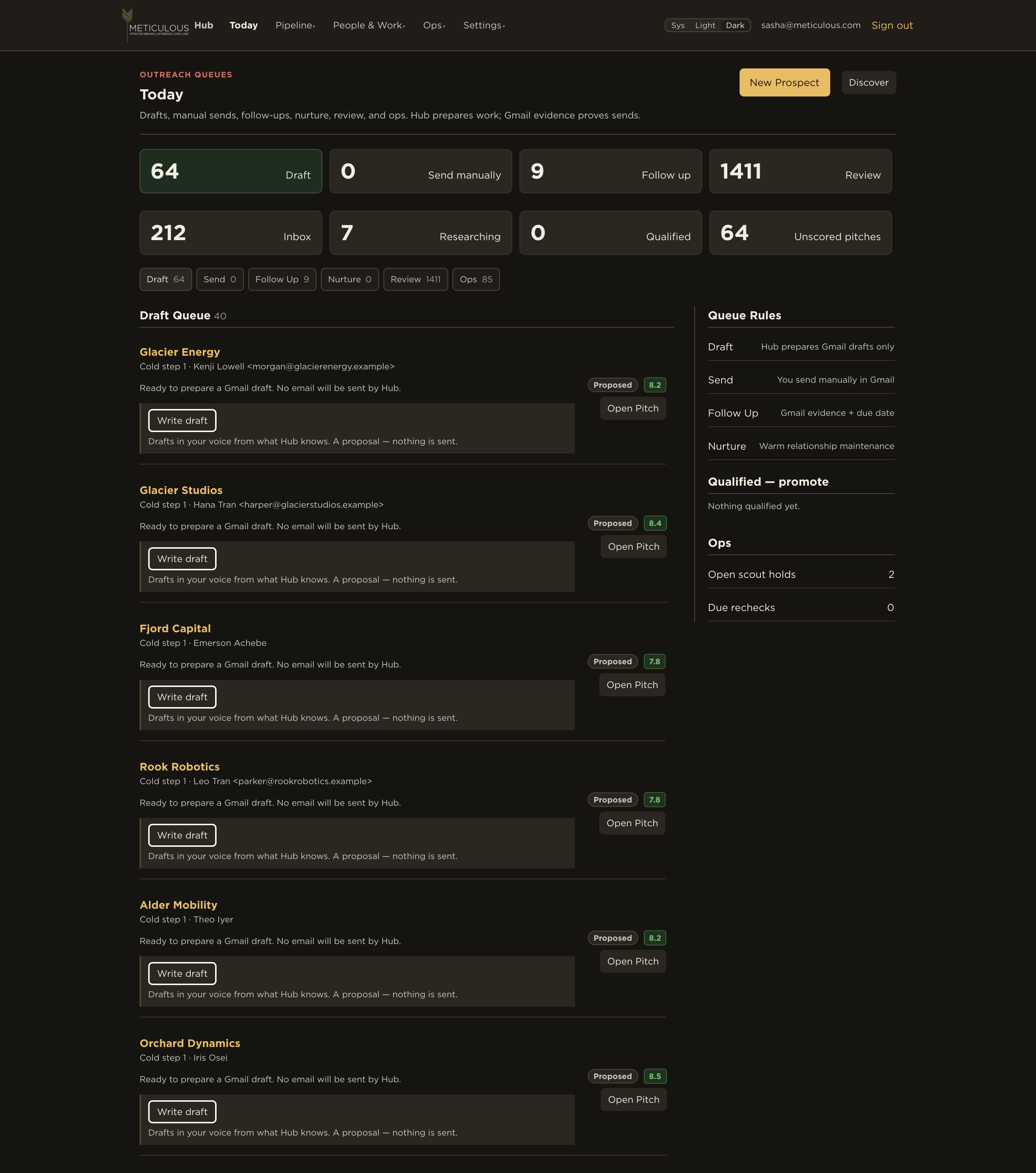 The full Hub Today screen before the redesign: outreach stat tiles, the draft queue, and the queue rules column. Example data.